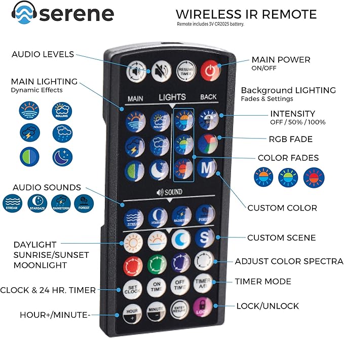 CURRENT USA 24-36" Inch Serene Aquarium Visual and Audio Aquatic Experience Kit with LED Aquarium Light, LED Background Light, Frosted Background Film & Speaker for Fish Tank (4025)-PawvioPets