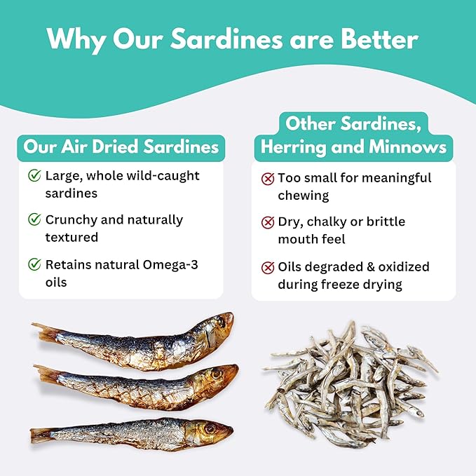 ALFIE'S TREATOS Sardines for Dogs & Cats (5.3 oz, 2x2.65 oz), Value Bundle, Air-Dried Fish Dog Treats, Omega-3 Food Topper, Single Ingredient, Australian Wild-Caught, Freeze-Dried Alternative-PawvioPets