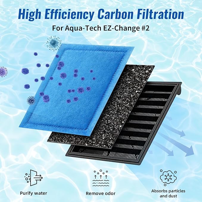 8 Pack Aquarium Filter Cartridge for Marineland Rite-Size B, Fish Tank Filters for Aqua-Tech EZ-Change #2, 10-20 Power Filter and for Marineland Penguin PRO Power Filters 100/125/175-PawvioPets