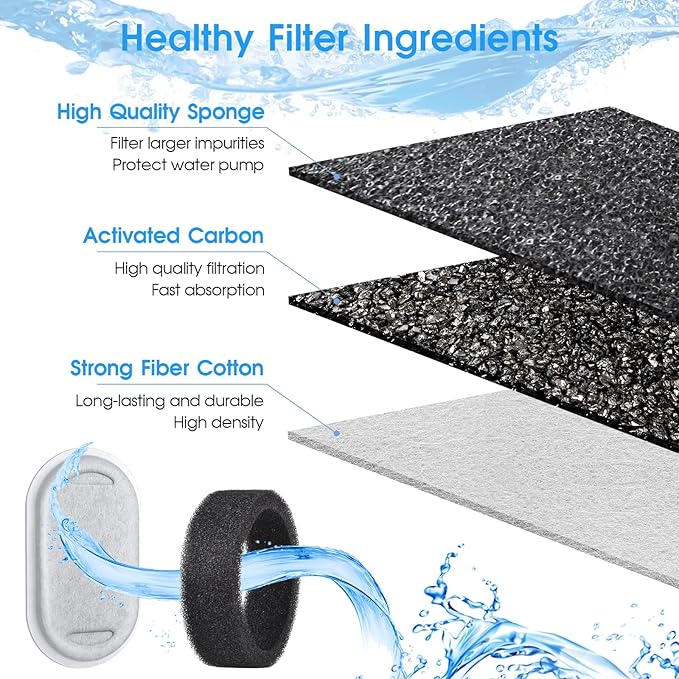 40 Pack Cat Water Fountain Filters-Cat Fountain Replacement Filters for Stainless Steel 108/3.2L& 67oz/2L Adjustable Water Flow Pet Water Fountain(20 Pack Pet Water Filter Refills+20 Pack Sponges)-PawvioPets
