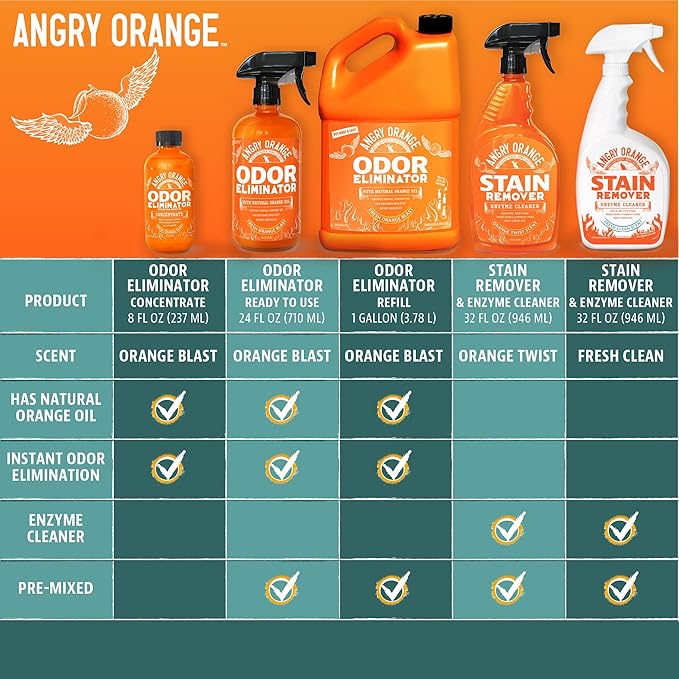 ANGRY ORANGE Cat Urine Odor Eliminator & Stain Remover, Pet-Friendly Deodorizer-PawvioPets