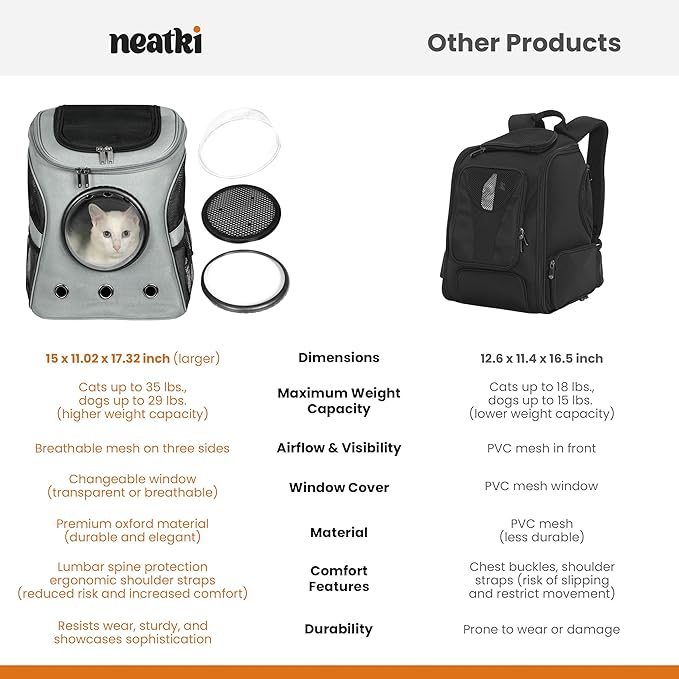 Cat Backpack Carrier, Airline Approved, Space Capsule Bubble Design, Ideal for Cats & Dogs up to 28-35 lbs, with Strong Straps, Safety Zippers, Mesh, Comfortable for Hiking & Travel (Grey)-PawvioPets