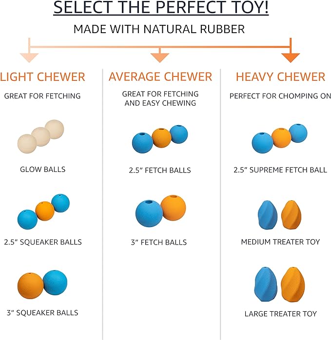 Amazon Basics Dog Toys, Interactive Fetch Rubber Balls, (Pack of 10), 2.5 inch, Multi-Color Blue/Orange-PawvioPets