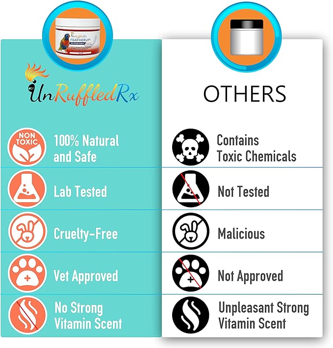 FeatherUp! Bird Vitamins with Biotin for Beautiful Plumage - Feather Growth Supplements for Parrots - 90 gm - 240 Servings-PawvioPets