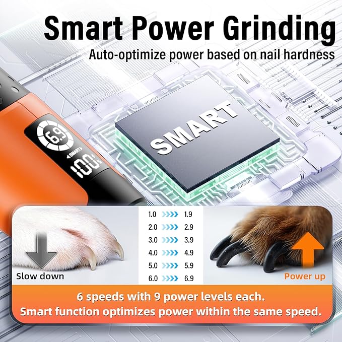 Casfuy Smart 6-Speed Dog Nail Grinder - 50% More Power Pet Nail Grinder with 2 LED Lights Quiet Rechargeable Electric Dog Nail Trimmers File Toenail Grinder for Large Medium Small Dogs & Cats(Orange)-PawvioPets