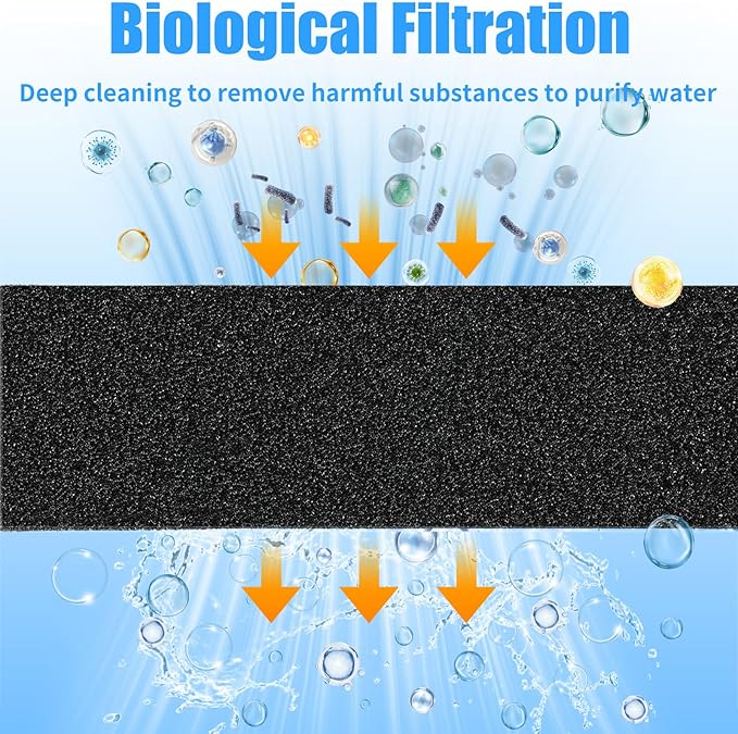 AQUANEAT 2 Pack Aquarium Bio Sponge Filter Media Pad Cut-to-Size Open Cell Foam Sheet for Fish Tank Sump (7.5" x 4.7" x 2.75")-PawvioPets