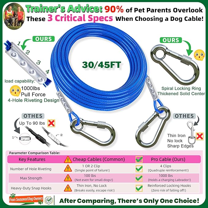 Dog Tie Out Cable and Stake,with 45FT Heavy Duty Cable,360°Swivel Dog Run Ground AnchorsDog Runner for Yard Rust Proof Can Hold 2 Dogs- Up to 150LBS,for Outdoor Camping-PawvioPets