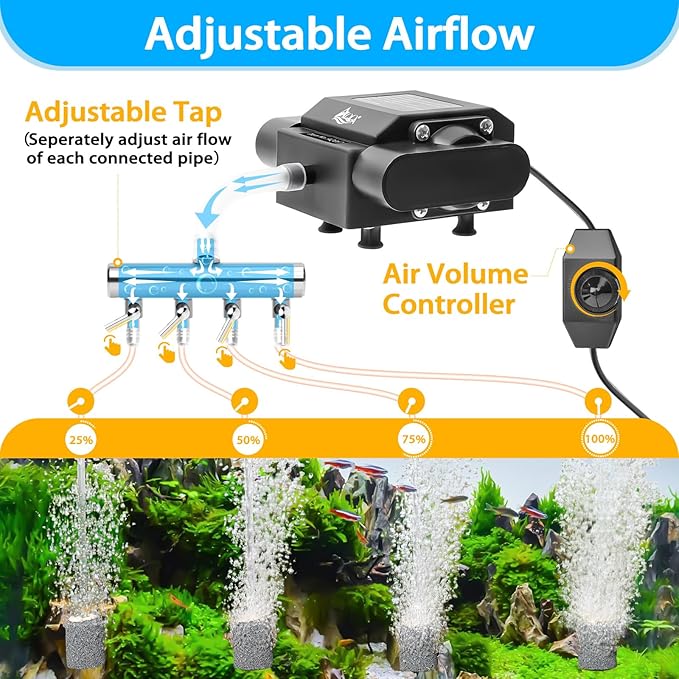 AQQA Aquarium Air Pump Powerful Pond Aerator Oxygen Pump 4 Outlets Adjustable Hydroponic Air Bubbler Pump with Air Stone Tube Air Valves for Up to 1000Gal (15W,356GPH)-PawvioPets