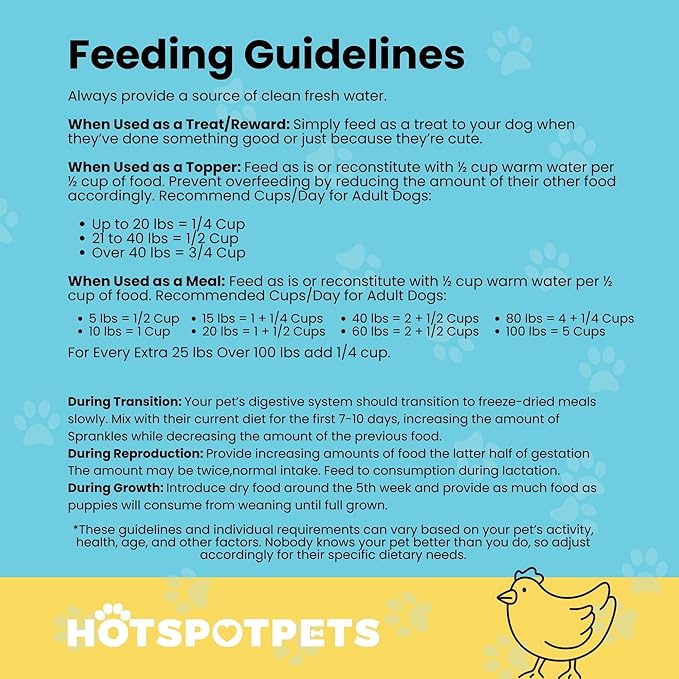 Freeze Dried Raw Chicken Meal Toppers for Dogs - Single Protein,All Natural, Grain-Free- Perfect for Training, Topper or Snack - Made in USA - (Chicken Meal Toppers) 1LB Bag (500+ pcs)-PawvioPets