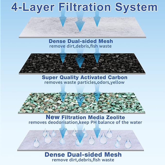 9 Count Assembled Medium Filter Cartridges Compatible with Tetra Whisper Bio-Bag Filters 10i PF10 Reptofilter 90 GPH Medium Replacement Filter Cartridges for Whisper Filter & Aquariums-PawvioPets