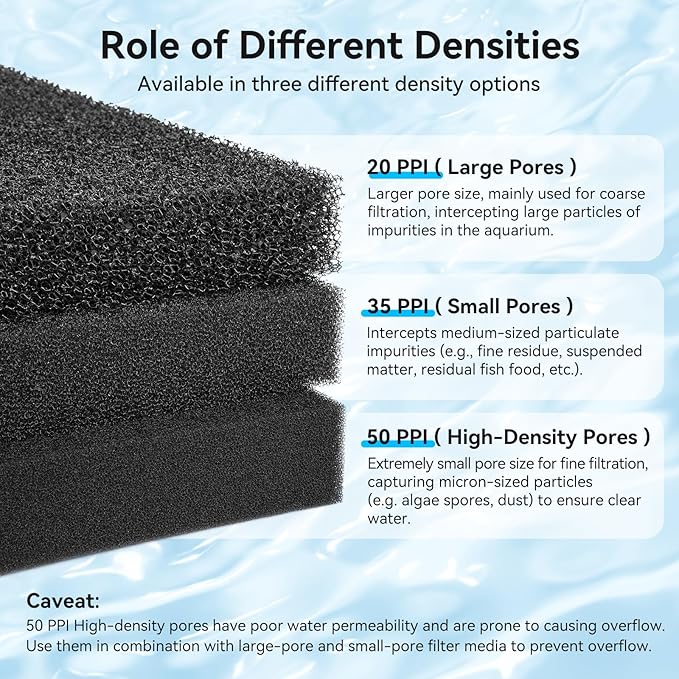 Aquarium Filter Sponge Pad, Filter Media Foam Sponges, Filter Accessories for Fish Tanks and Ponds (18.5"x18.5"x1.6", 35PPI, 2 Pack)-PawvioPets
