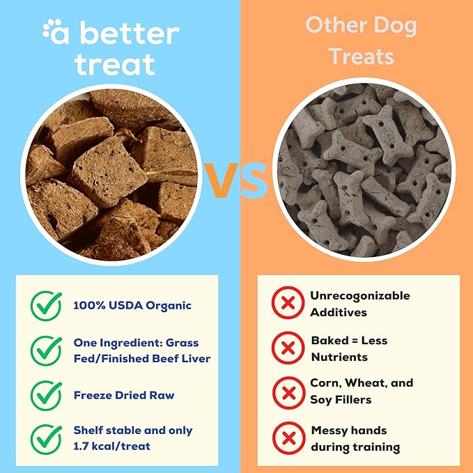 A Better Treat – Organic, Freeze Dried, Single Ingredient, 100% Grass Fed & Finished, Pasture Raised Beef Liver Dog Treats, Cat Treats | Natural Healthy | High Protein, Diabetic Friendly | Made in USA-PawvioPets