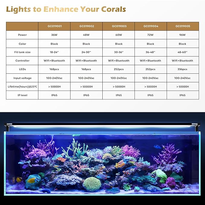 GLOWRIUM Saltwater Aquarium Light, Smart Reef Coral Fish Tank Light with Bluetooth + WiFi Dual Control App, DIY Spectrum, Brightness Adjustable, Anti-Drop, Real Time Water Temperature Sensor(48-60 in)-PawvioPets