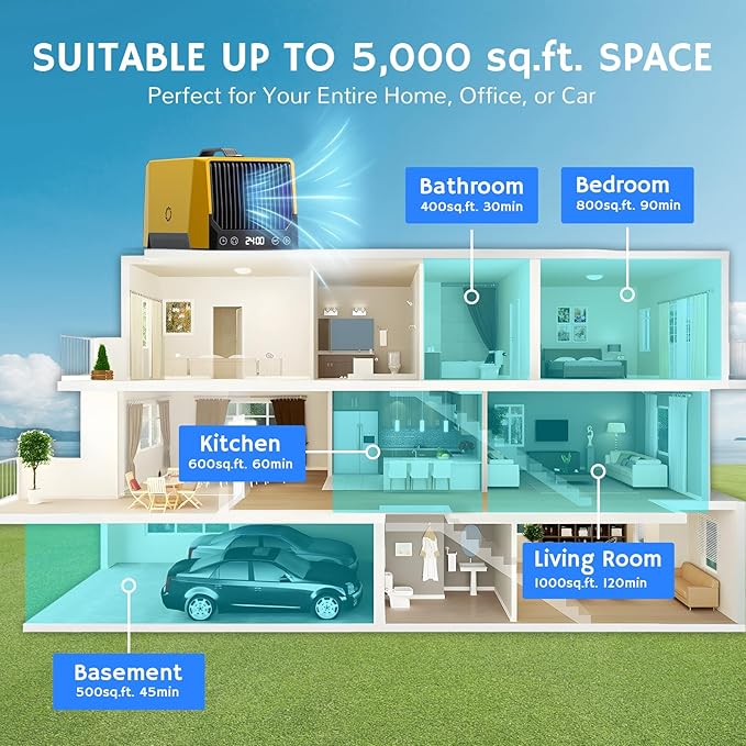 Airthereal DA25 Desktop Ozone Generator, 60,000mg/h High Capacity Odor Eliminator for Smoke, VOCs and Pet Odors, Portable Ozonator for Home, Garage & Car, O3 Air Deodorizer for Area up to 5,000 sq.ft-PawvioPets