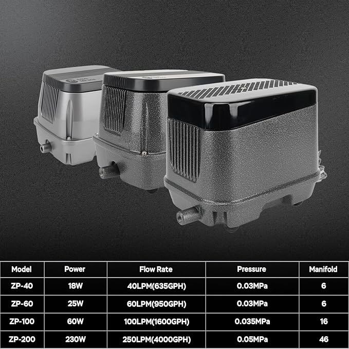 AquaMiracle Linear Air Pump, 635/950/1600/4000GPH Pond Bubbler Septic Air Pump, Energy-Efficient Pond Aerator for Outdoor Ponds, Aquariums, Hydroponics, Waste Treatment-PawvioPets