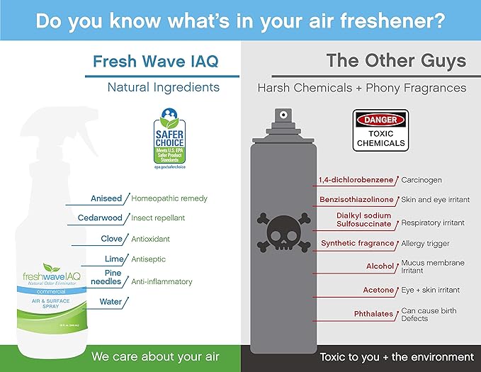 Fresh Wave IAQ Commercial Odor Eliminating Air & Surface Liquid, 1 Gallon | Safer Odor Relief | Natural Plant-Based Odor Eliminator | Odor Absorber for Home or Commercial Areas-PawvioPets