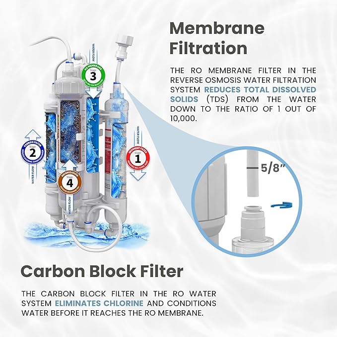 Aquatic Life RO Buddie 4-Stage Reverse Osmosis Deionization Water Filter System RO/DI Filtration Units for Aquarium, 50 GPD-PawvioPets