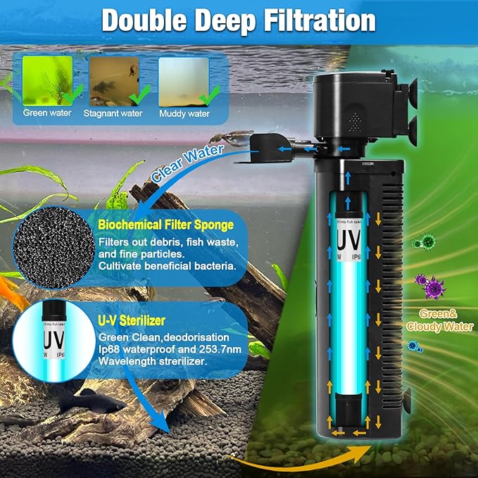 Aquarium U-V Filter 290GPH w/ Scientific Timer for 40-150 Gallon Fish Turtle Tank Internal Filter Bio Sponge Submersible Power Pump w/ Aeration Deodorization Saltwater Freshwater Green Clean Machine-PawvioPets