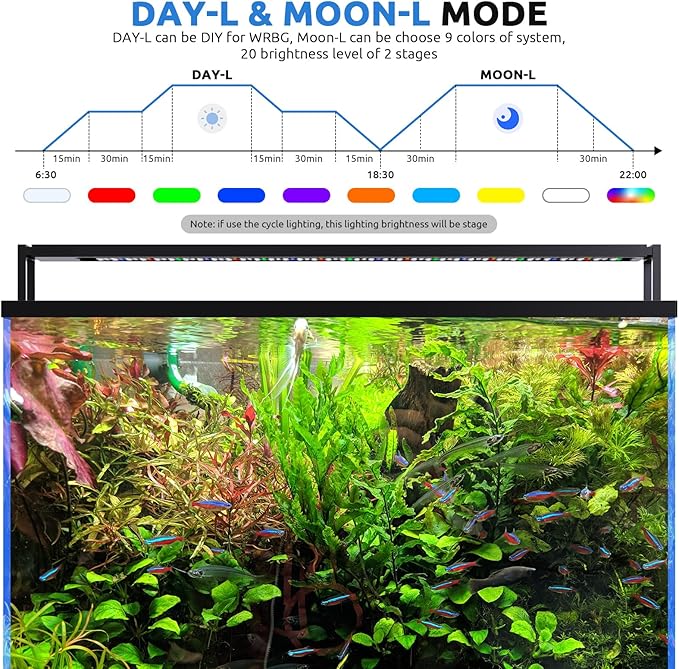 24/7 LED Aquarium Light for 48-54 Inch Fish Tank, Fish Tank Light for Plants, Auto On Off with Timer, 9 Colors, Adjustable Brightness, Daylight & Moonlight, DIY and Nature Weather Mode, 84W-PawvioPets