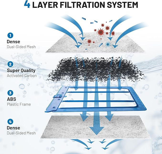 8 Count Large Filter Cartridges Compatible with Whisper Bio Bag Filters, Large Aquarium Filter Cartridge for Whisper 20i 40i, IQ20/30/45/60, PF20/30/40/60 and Repto Filter-PawvioPets