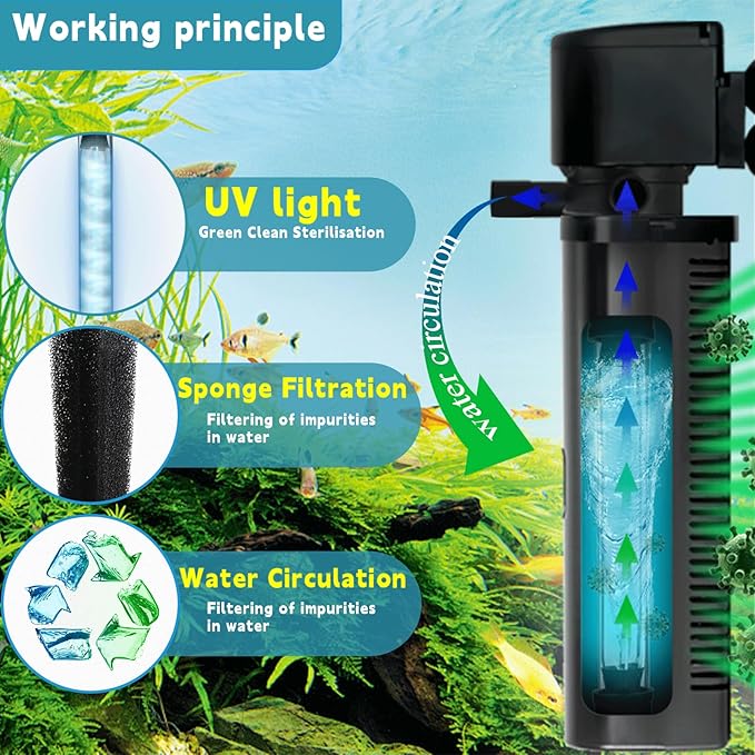 200GPH Aquarium Filter, U-V for Aquarium for 20-75 Gal Tank, Submersible Pump Filter for Green Water and Algae Clean, Ultra-Silent Green Killing Machine with Fish Tank Deodorization-PawvioPets
