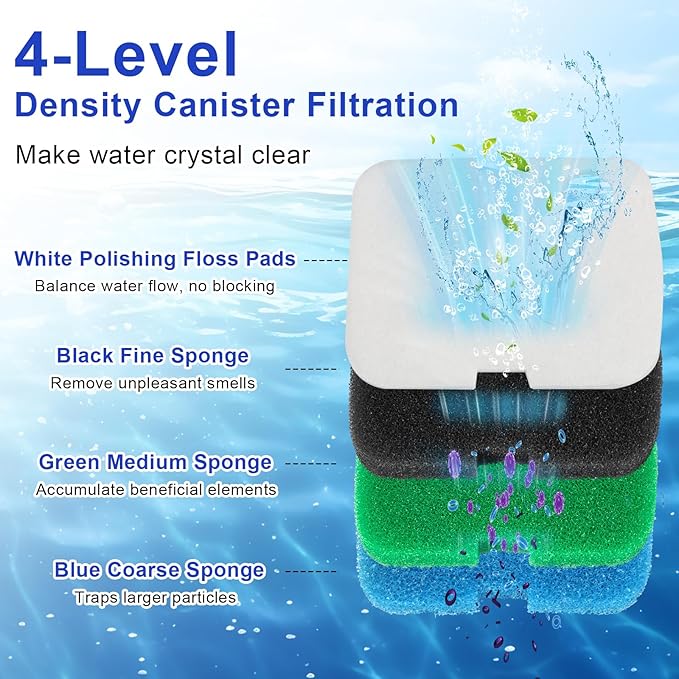 16 PCS Replacement Canister Filter Media Pad Compatible with Penn Plax Cascade 700/1000 CCF2UL/CCF3UL, Aquarium Bio Floss Pads Part, Activated Carbon Sponge Filters Pads for Fish Tank-PawvioPets