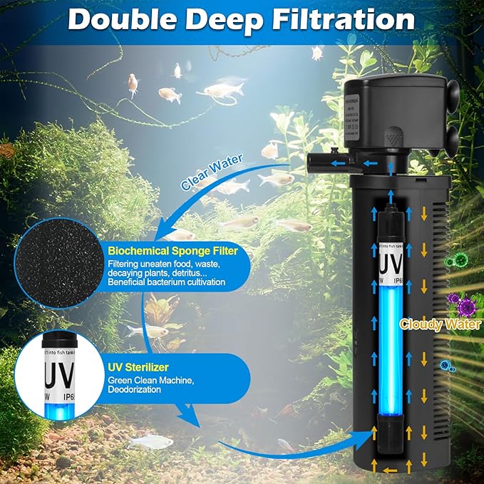 Aquarium U-V Filter 300GPH for Large 80-200 Gal Fish Tank Pond, Powerful Internal Submersible Pump Green Water Clean Killing Machine Air Supply Deodorization Keep Saltwater Freshwater Crystal Clear-PawvioPets