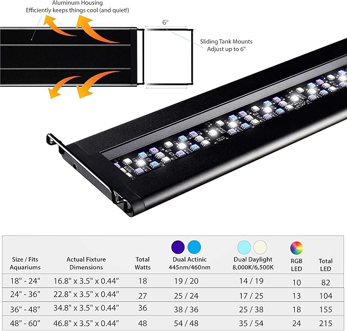 CURRENT USA 48 - 60" Inch Orbit Marine LED Saltwater Reef Marine Aquarium Light | 24 Hour IR Lighting & eFlux Wave Pump Control | Adjustable Color Spectrum for Fish Tank (4103)-PawvioPets