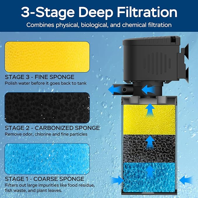 Aquarium Filter for 60-100 Gallon Tanks, Internal Large Fish Tank Filter, Powerful Submersible Pumps Fish Filter, Turtle Tank Filter, with Dual Water Outlet & Aeration-PawvioPets