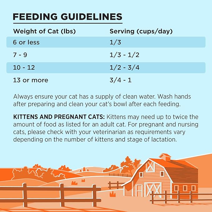 BIXBI Liberty Dry Food Chicken Recipe for Cats, 10lb-PawvioPets