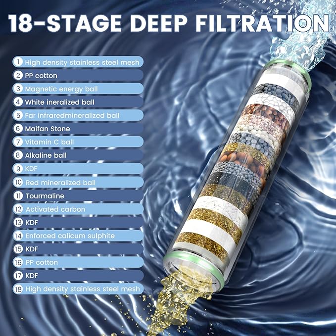 Filtered Shower Head with Handheld, High Pressure 4 Spray Mode Showerhead with Filters, Water Softener Beads for Hard Water with ON/OFF Switch for Pets - Remove Chlorine (Silver, 5 inch Panel)-PawvioPets