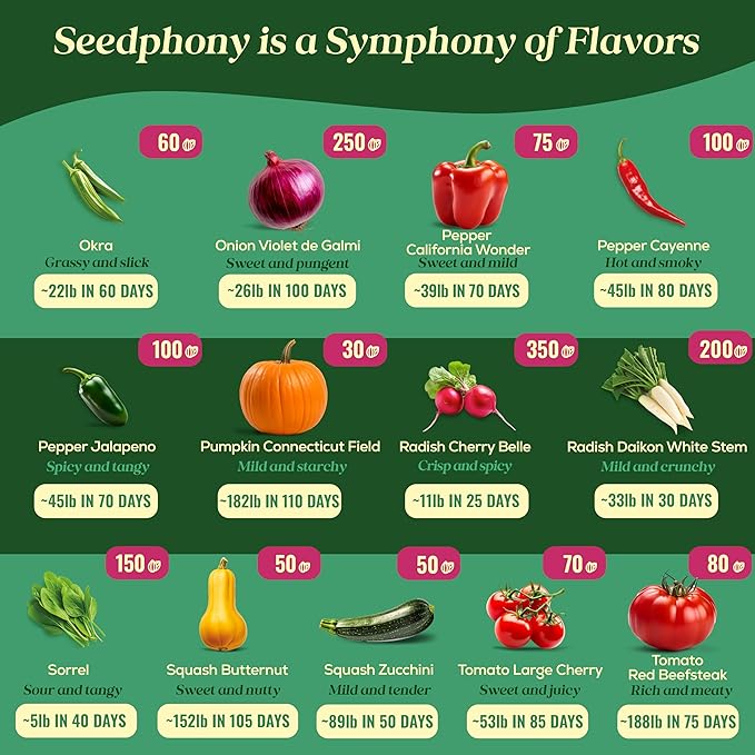 25 Gourmet Garden Vegetable Seeds Variety Pack - 14,965+ Non-GMO Heirloom Vegetables Seeds for Planting Indoor&Outdoor Home Garden Seeds - Gardening Seed Packets for Planting Vegetable Seeds-PawvioPets