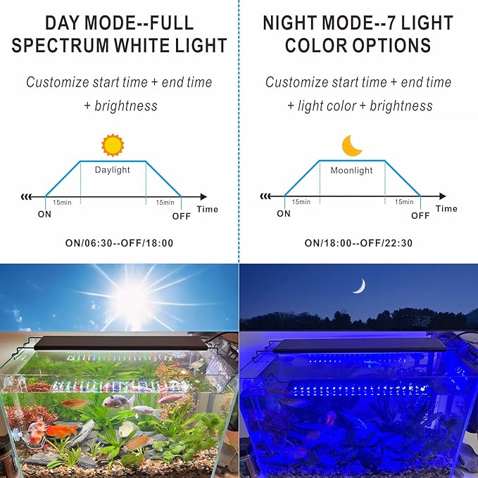 Advanced 7-Row LED Aquarium Light, Easy Setup Controller, Auto On Off Full Spectrum Fish Tank Light, 24/7 Lighting Cycle, 8 Colors, 10 Level Dimming, 26W for 18"-24" Freshwater Planted Tank-PawvioPets