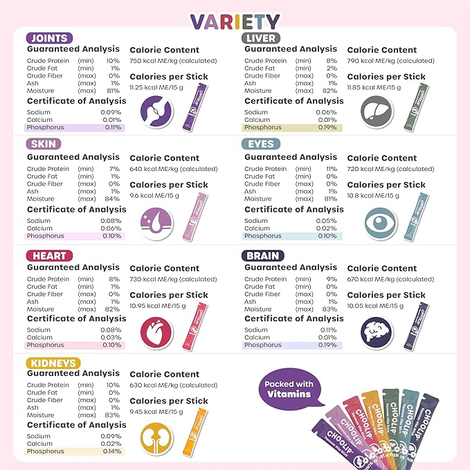 Bundle | Berry Good Milk 10pk Vitamin-Infused + 49 Variety Squeeze Vita Sticks with Essential multivitamins [Both Products are for Cats & Dogs of All Life Stages]-PawvioPets