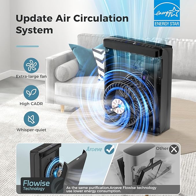 AROEVE Air Purifiers for Bedroom Home Large Room Up to 1504 Ft², 5 Layer Filter for Smoke Pollen Allergies Pet Dander Odor, Air Quality Monitor, Sleep Mode, Timer for Office, Dorm, Kitchen, MK07 Black-PawvioPets