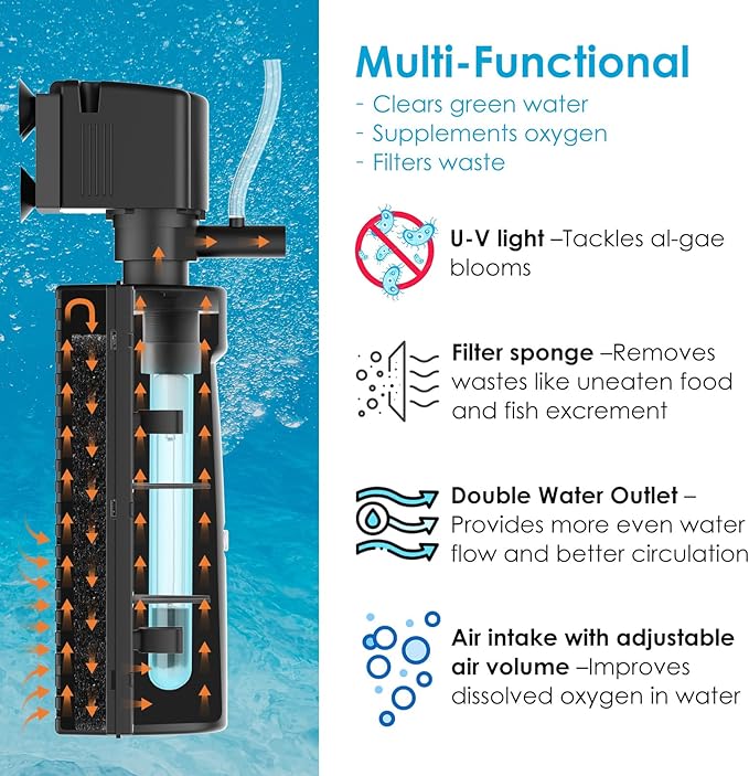 Aquarium U-V Filter for Green Water, Fish Tank Filter with Timer U-V Light, Turtle Tank Filter, Internal Filter with Dual Water Outlet & Aeration, for 70-100 Gallon Tank-PawvioPets