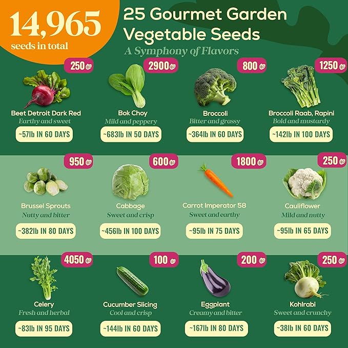 25 Gourmet Garden Vegetable Seeds Variety Pack - 14,965+ Non-GMO Heirloom Vegetables Seeds for Planting Indoor&Outdoor Home Garden Seeds - Gardening Seed Packets for Planting Vegetable Seeds-PawvioPets