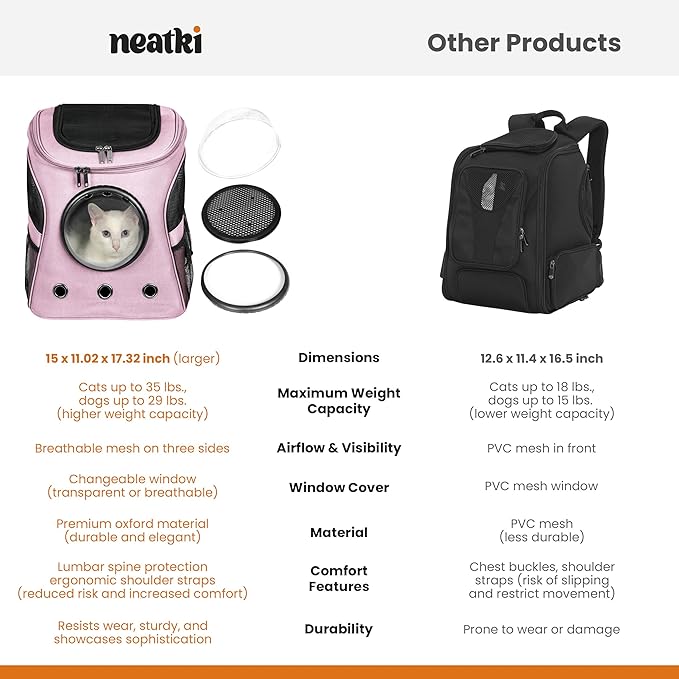 Cat Backpack Carrier, Airline Approved, Space Capsule Bubble Design, Ideal for Cats & Dogs up to 28-35 lbs, with Strong Straps, Safety Zippers, Mesh, Comfortable for Hiking & Travel (Pink)-PawvioPets