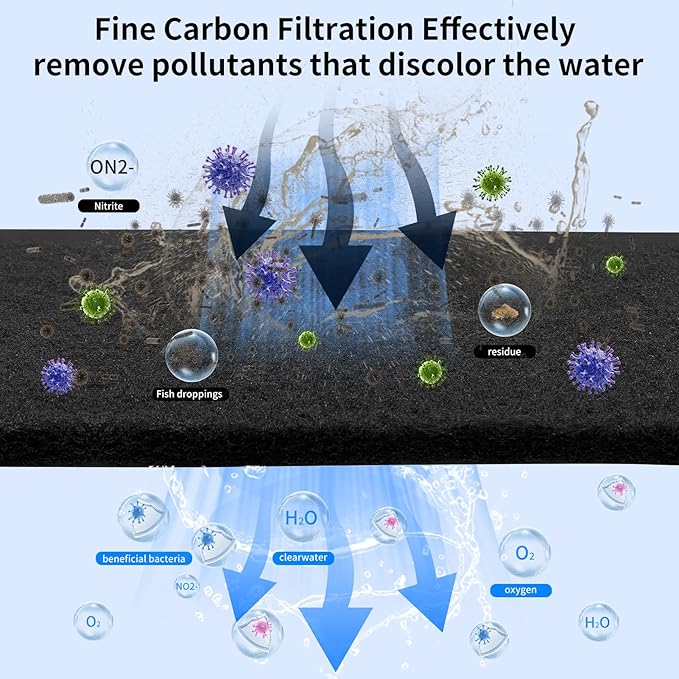 Aquarium Carbon Pad -Premium Cut to Fit Carbon Infused Filter Pad Media for Crystal Clear Water Fish Tank and Ponds (10.5x36in)-PawvioPets