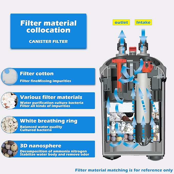 Aquarium Canister Filter with 3 Media Trays Spray Bar External Canister Filter for Large Fish Tank and Aquariums, 1200F - 317GPH-PawvioPets