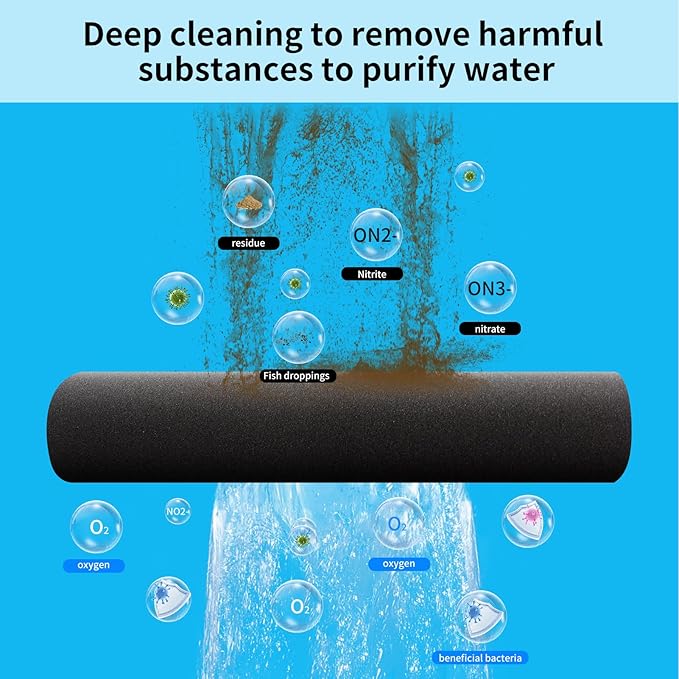 Aquarium Filter Sponge Pad –Bio Filter Media Foam Sponge, Easy Cut to Size Foam for Fish Tank 20"x20"x1" (50PPI)-PawvioPets