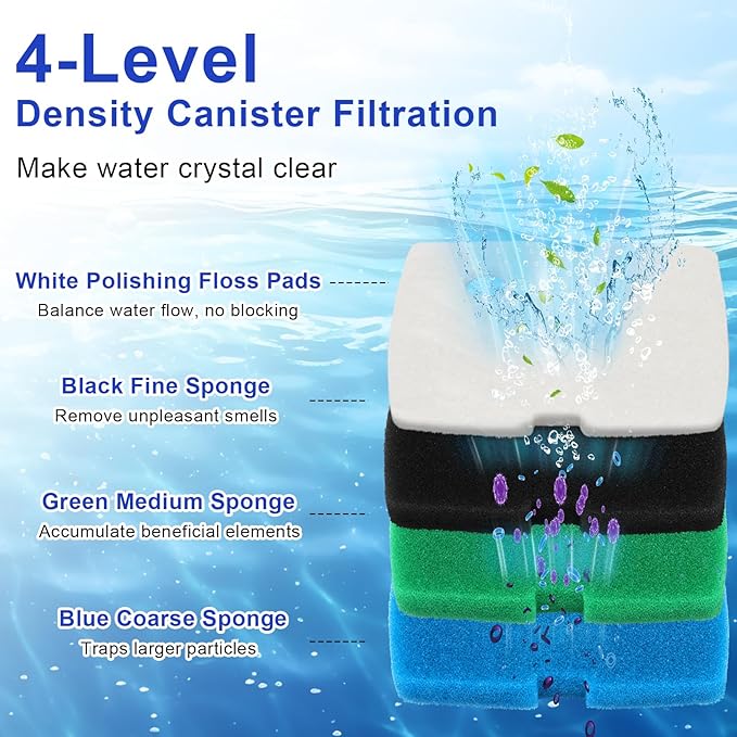 16 PCS Replacement Canister Filter Pad Compatible with Pennplax Cascade 1200/1500 CCF4UL/CCF5UL, Aquarium Sponge Media Parts Canister Filter Floss Pads for Fish Tank-PawvioPets