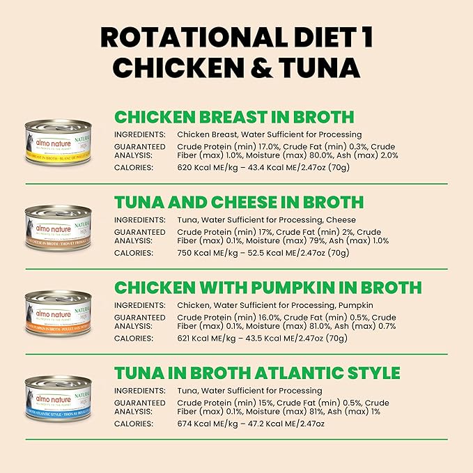almo nature Wet Cat Food HQS Natural Rotational Diet Chicken & Tuna Selection-Variety Pack, Grain-Free, High-Protein, Highly Digestible, Sensitive Stomach Formula, Additive-Free, 2.47 oz Cans,24-Pack-PawvioPets