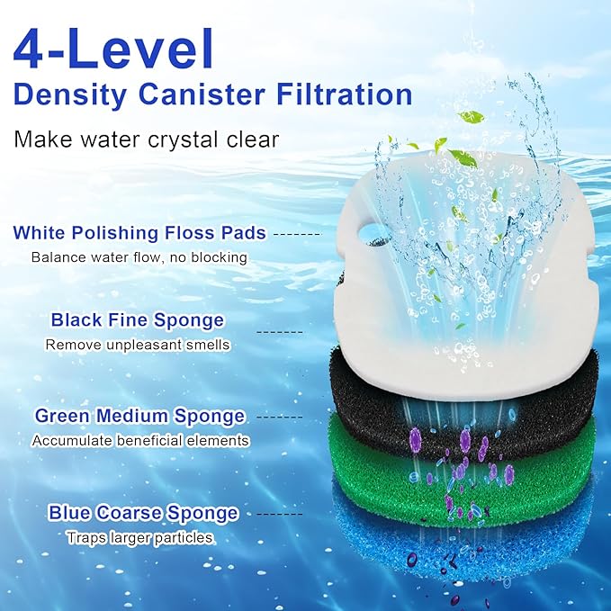 16 PCS Replacement Canister Filter Pads Compatible with SUNSUN HW-302/505A Polar Aurora 265 GPH CF-300, Aquarium Filter Sponge Pad Fish Tank Bio Floss Media-PawvioPets
