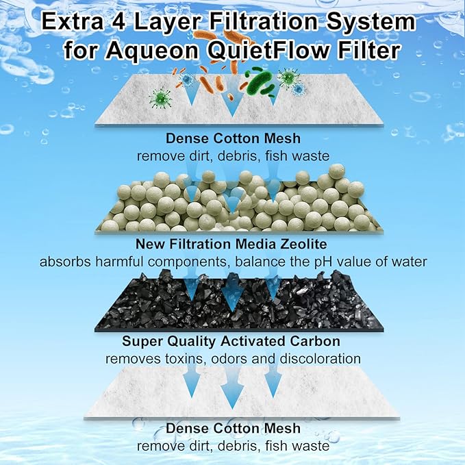 8 Pack Medium Filters Cartridges Compatible with Aqueon Fish Tank Filter Cartridges Compatible with Aqueon QuietFlow LED PRO Power Filter Size 10/Power Filter Size 10/E Internal Power Filter Size 20-PawvioPets