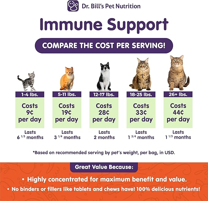 Dr. Bill’s Feline Immune Support | Boosts Cat Immunity and Health with Colostrum, Beta Glucan, Turkey Tail Mushroom, Zinc & Vitamin C | Powder Supplement for Cats of All Ages-PawvioPets