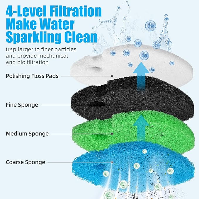 AQUANEAT Replacement Canister Filter Pads Compatible with SUNSUN HW-302 Aquarium Filter Media Sponge Floss-PawvioPets