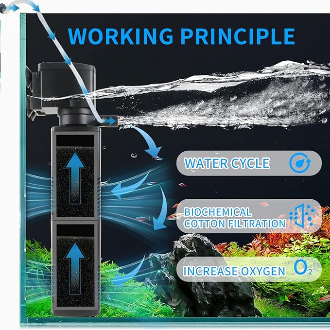 Aquarium Filter for 55-150 Gallons Tank, Internal Fish Tank Filter, Powerful Pump Submersible for Large Fish Tanks, Turtle Tanks, Kois Aeration Deodorization Wave Making Decontamination Filter System-PawvioPets