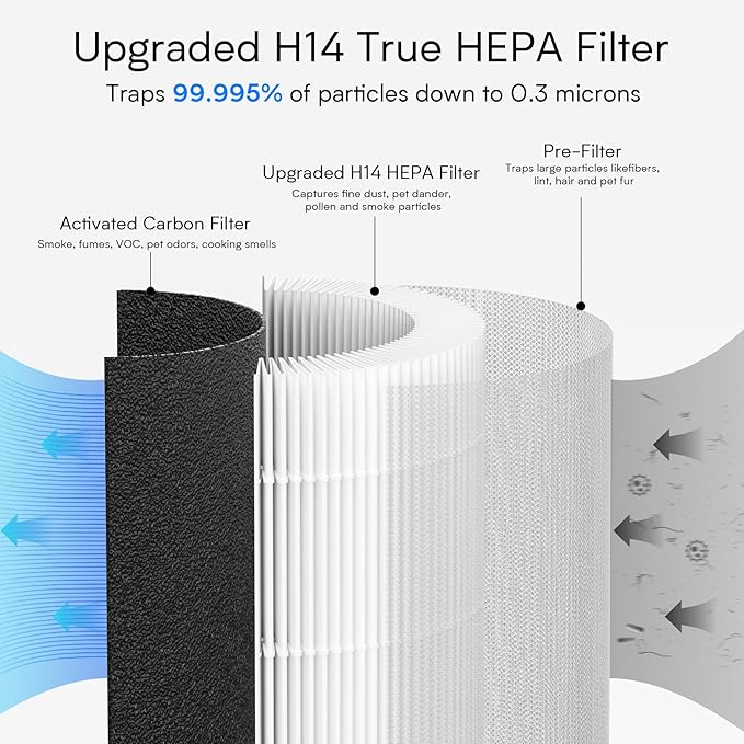 Air Purifiers for Home Large Room up to1600 ft², VNIUP H14 True HEPA Air Purifier for Bedroom, PM 2.5 Display Air Quality Sensor Air Cleaner for for Home Pets Dorm Room Bedroom Office, ZQA-6000A-PawvioPets