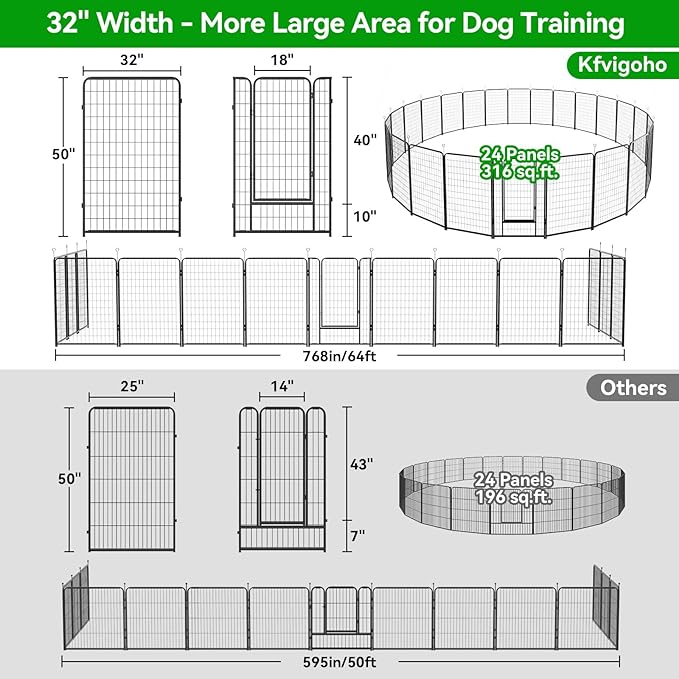 Dog Playpen Outdoor Extra Wide 24 Panels Heavy Duty Dog Fence 50" Height Anti-Rust with Doors Portable for RV Camping Yard, Total 63FT, 316 Sq.ft, Snowy Black-PawvioPets